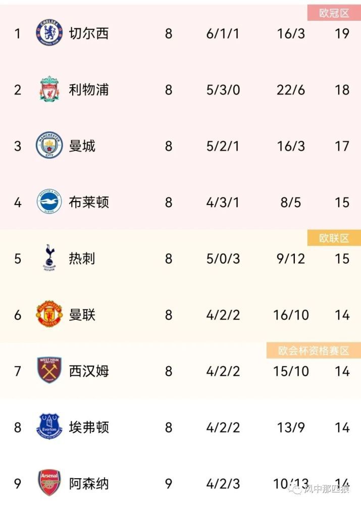 报道称，明年帕特里西奥就将36岁，考虑到他的年纪，罗马不会与他续约，因此几乎可以确定的是，帕特里西奥将在明夏离队。